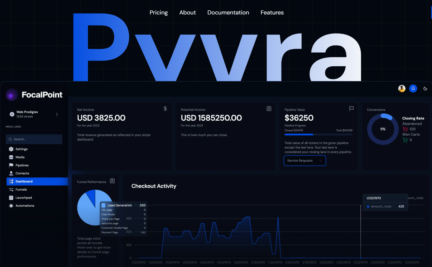 PYVRA